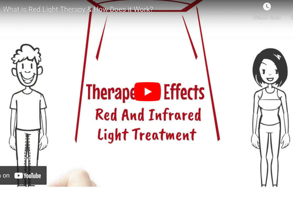 Red Light Process Explainer-How does Red Light Therapy work? – LumiRed